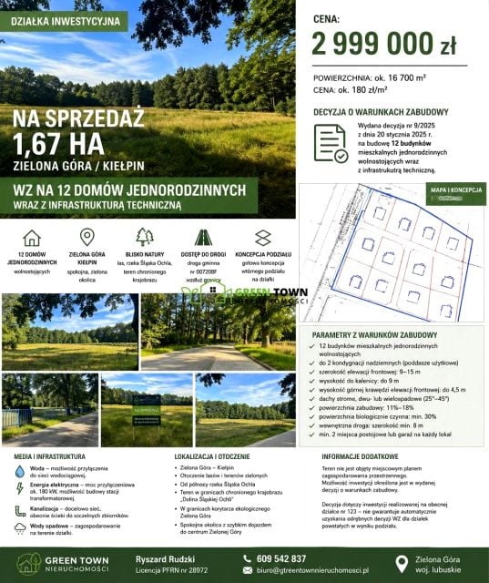 Pusta działka Zielona Góra