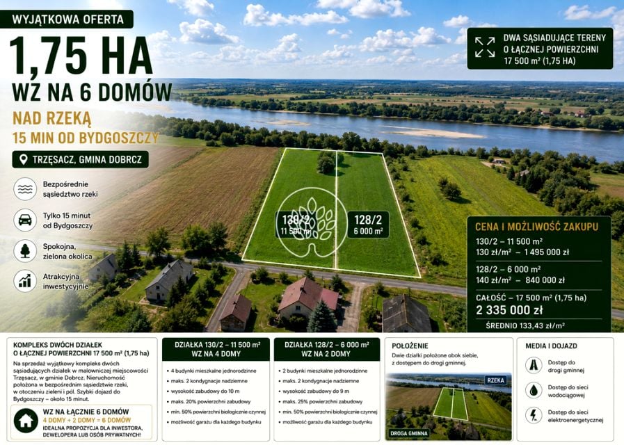Działka nad rzeką