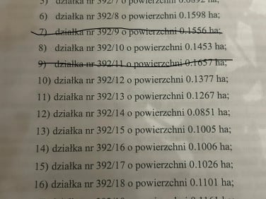 Działka budowlana sprzedam