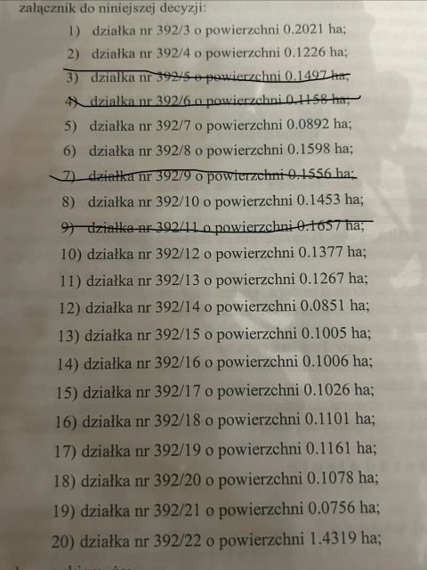 Działka budowlana sprzedam