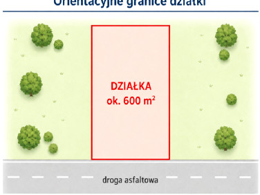 Działka budowlana Goczałkowice-Zdrój