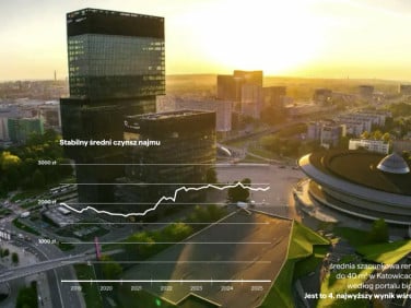Mieszkanie Katowice