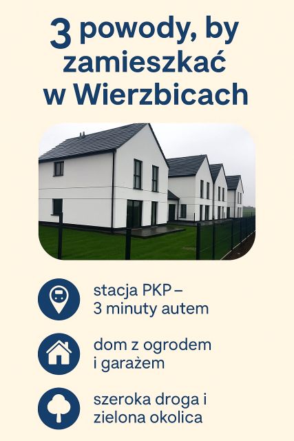 Dom Wierzbice