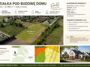 Działka budowlana sprzedam