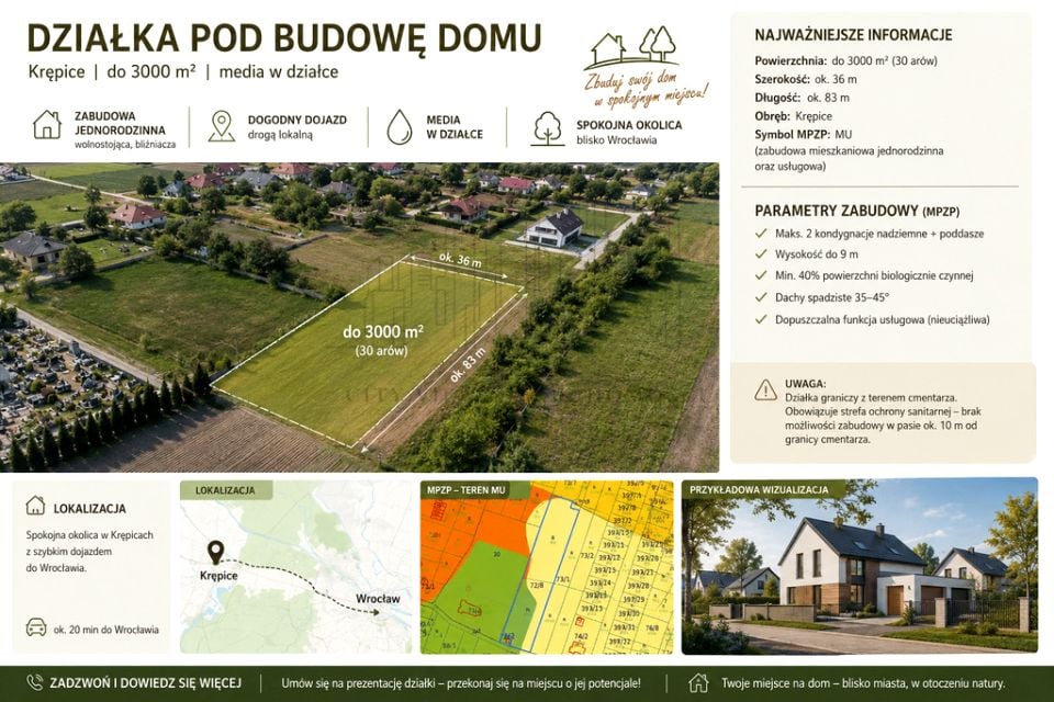 Działka budowlana sprzedam