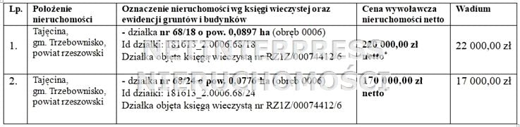 Pusta działka Tajęcina