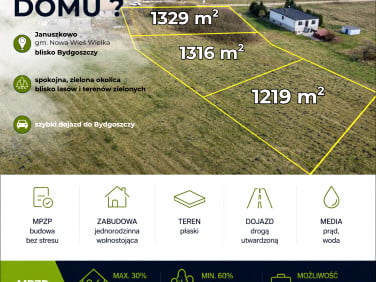 Działka budowlana Januszkowo