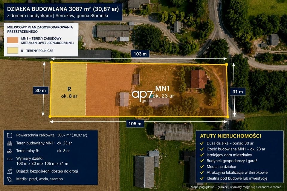 Zabudowana działka Smroków