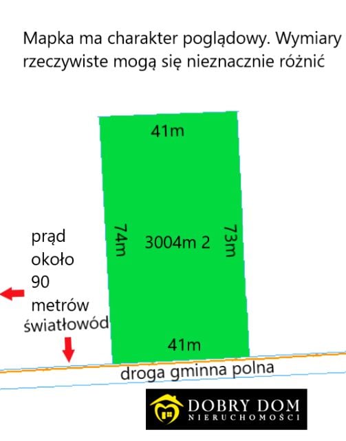 Działka przemysłowa Złotoria