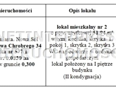 Mieszkanie Nowa Sól sprzedaż