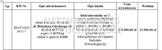 Mieszkanie Nowa Sól sprzedaż