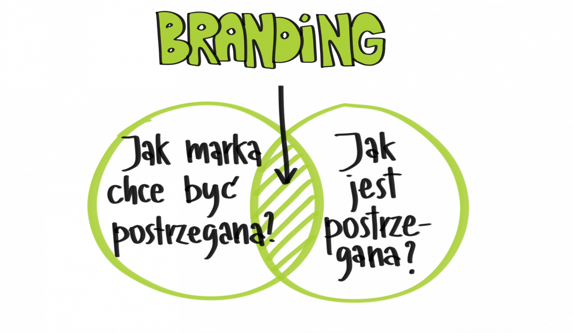 branding 