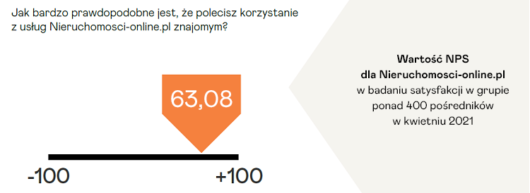 Badanie NPS 2021 Nieruchomosci-online.pl - Jak bardzo prawdopodobne jest, że polecisz korzystanie z Nieruchomosci-online.pl?
