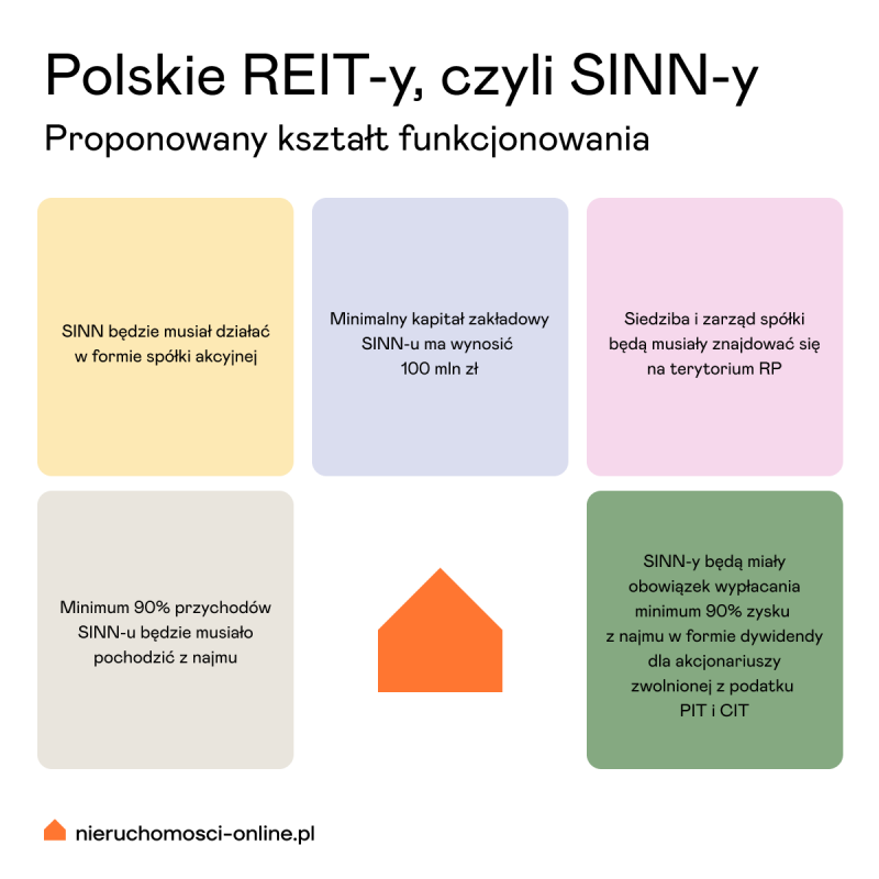 proponowany ksztalt REIT SINN