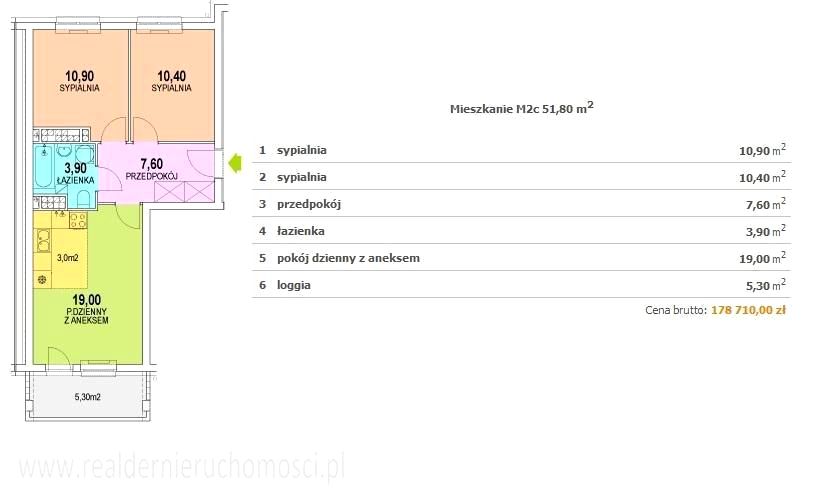 Mieszkanie Zielona Góra
