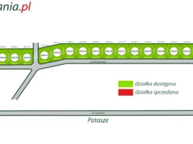 Działka budowlana sprzedam