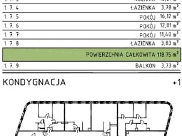 Lokal Wrocław sprzedaż