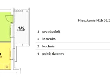 Mieszkanie Zielona Góra