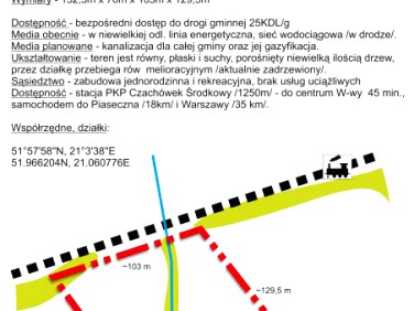 Działka siedliskowa Uwieliny