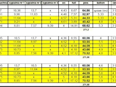 Mieszkanie apartamentowiec sprzedaż